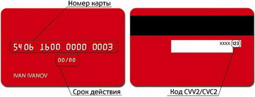 Банковская карта для онлайн оплаты авиабилетов.